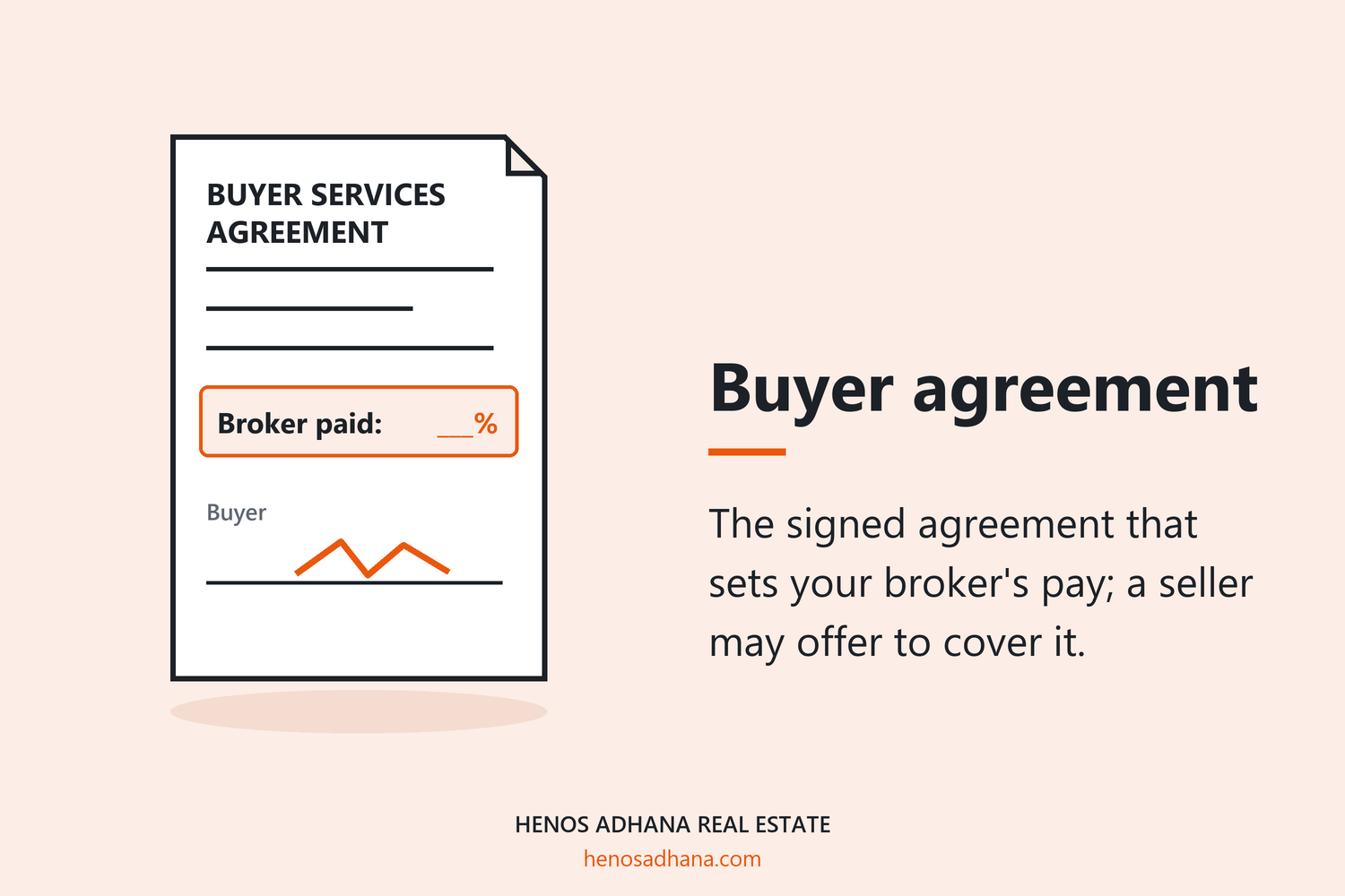 Buyer agreement: The signed agreement that sets your broker's pay; a seller may offer to cover it. A drawing of a signed buyer services agreement with the line broker paid highlighted.