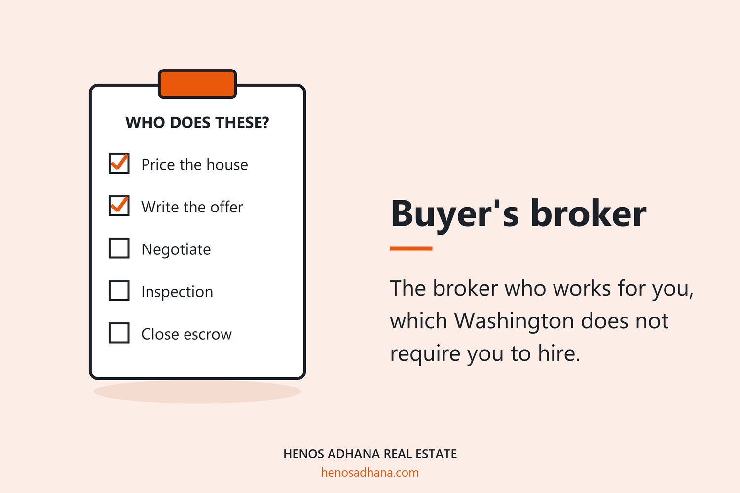 Buyer's broker: The broker who works for you, which Washington does not require you to hire. A drawing of a checklist of the jobs in a purchase: price the house, write the offer, negotiate, inspection, close escrow.