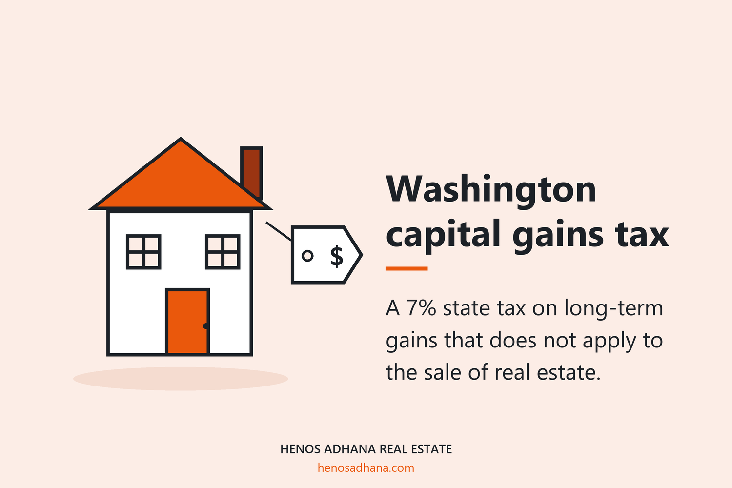 Washington capital gains tax: a 7 per cent state tax on long-term gains that does not apply to the sale of real estate. Illustrated with a house carrying a price tag.